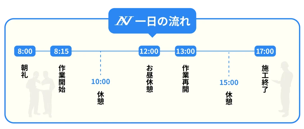 一日の流れ